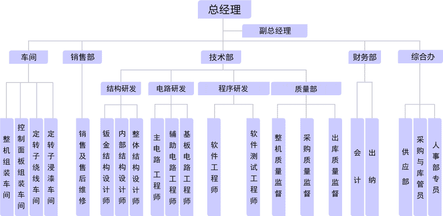 組成團(tuán)隊(duì)team