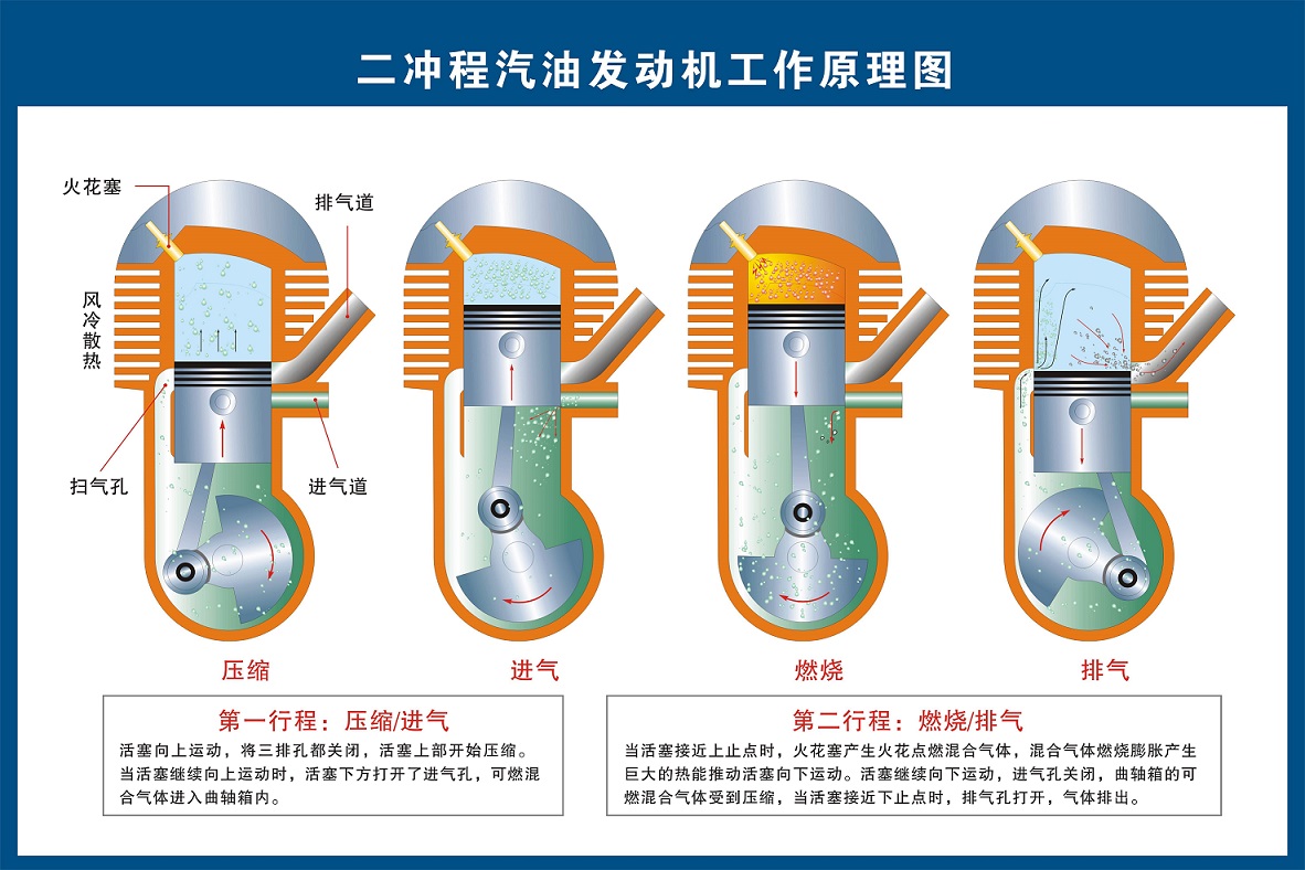 內(nèi)燃直流弧焊機(jī)用火花塞